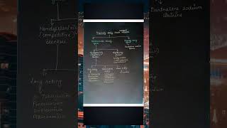 peripherally acting skeletal muscle relaxant exam cology medicinal mbbs health disease yt [upl. by Oman]