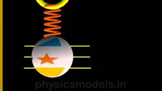 physicsSHM Damped Oscillation [upl. by Anilorak]