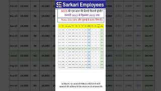 One Year salary of MTS Jan to Dec 2025 [upl. by Khosrow]