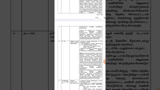 GROUP 4  COA certificate must  you are eligible or not  must watch group4updates group4 cutoff [upl. by Okuy912]