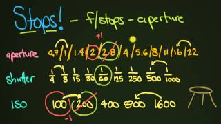 How Stops of Light Work [upl. by Onailil]