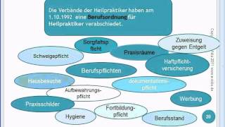 Berufsbild Heilpraktiker Psychotherapie  HPP Online Kurs [upl. by Hayifas]