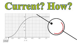 photoelectric effect graph explained  max I amp stopping potential [upl. by Tani]