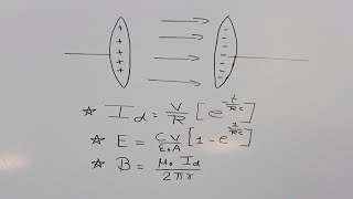 DISPLACEMENT CURRENTEMWPHYSICSCLASS 12TH [upl. by Botzow]