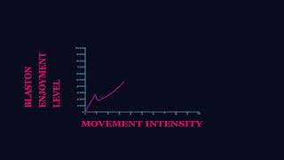 The Blaston Graph [upl. by Hcib239]