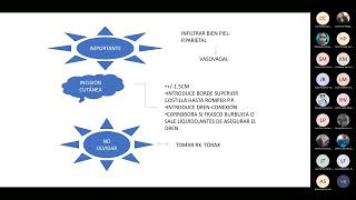 ToracocentesisHidatidosis pulmonar y micetoma  Dra Bautista [upl. by Eberly]