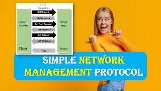 What is SIMPLE NETWORK MANAGEMENT PROTOCOL  SIMPLE NETWORK MANAGEMENT PROTOCOL  SNMP [upl. by Egdamlat]