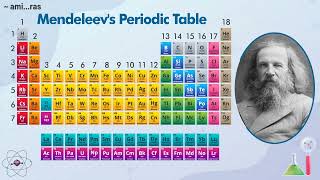 Periodic Table Songby amiras  amiras [upl. by Dorri]