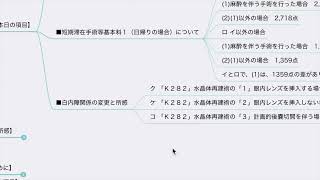 【診療報酬】短期滞在手術等基本料１の細分化・適正化（令和6年度診療報酬改定） [upl. by Eniamirt549]