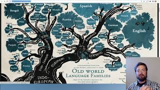 Etymology of language using etymonline com the Online Etymology Dictionary [upl. by Adnilema873]