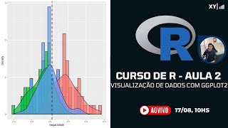 Curso de R para Análise de Dados  Aula 2 Visualização de Dados com ggplot2 [upl. by Rafaellle]