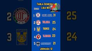 TABLA GENERAL de la LIGA MX 2024 [upl. by Inwat]