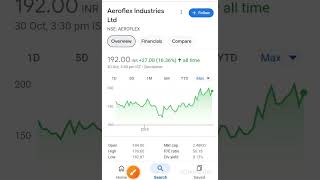 Aeroflex Industries Limited  Q2 शानदार Result आया है [upl. by Pedaiah]