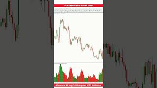 Absolute Strength Histogram MT4 Indicator [upl. by Bambie]