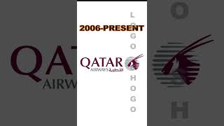 Qatar Airways Logo Evolution qatar trending history [upl. by Acirehs787]