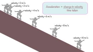 Acceleration explained [upl. by Burl]