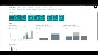 SilverLeaf Cannabis Business Central Overview [upl. by Maretz]