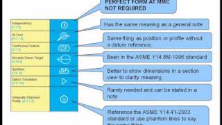 Start Using ASME Y1452009 [upl. by Wartow250]