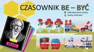 Jak odmieniać czasownik BE BYĆ  odmiana skrócona forma  angielski szkoła zerówka dla dzieci [upl. by Ajoop934]