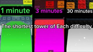 The Shortest Tower of Each Difficulty JToH [upl. by Hallock]