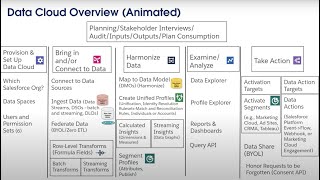 Animated Data Cloud Overview [upl. by Neysa]