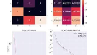 Collaborative Filtering with LowRank Matrix Factorization using Alternating Minimization [upl. by Worrell]