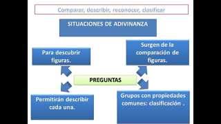 Enseñanza de las propiedades de las figuras geométricas 4° grado Plan Matemática para Todos [upl. by Edythe]