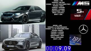 BMW M5 G90 VS MERCEDES AMG S63 E PERFORMANCE ACCELERATION 0250KMH [upl. by Johst796]