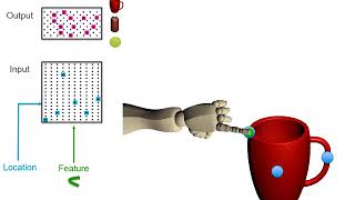 A Theory of How Columns in the Neocortex Enable Learning the Structure of the World [upl. by Feliza]