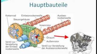 Variable Motorsteuerung [upl. by Ysac]