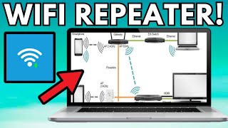 How to Use TP Link Router as a WiFi Repeater [upl. by Wearing]