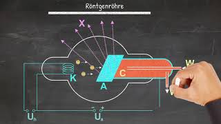 Physik Atomphysik Grundwissen  Experiment Röntgenspektrum [upl. by Anitsud]