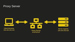 ITBasics Proxy Server  Funktion und Aufgaben inkl Live Beispiel [upl. by Yedarb958]