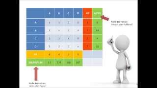 Abgrenzung iMODELER  MatrixAnsätze Vernetztes Denken [upl. by Beck146]