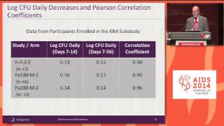 Randomized trial of the bactericidal activity of 8weeks treatment with moxifloxacin Pa824 [upl. by Hedva]