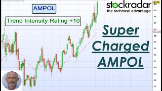 Stockradar Stocks on the Move 284 [upl. by Bobbie642]