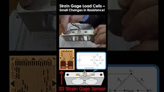 How can a 3D strain gage be used in production load cells [upl. by Nollie797]