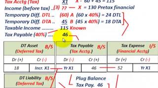 Deferred Tax Accounting Reconcile Pretax Financial Income With Taxable Income DTA amp DTL [upl. by Derby]