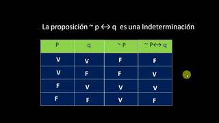 Tautologias Contradicciones e Indeterminaciones [upl. by Aninad]