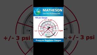 Pressure Regulator Gauges laboratory matheson pressuregauge pressurecontrolvalve [upl. by Roxane]