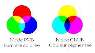 Connaissance de la couleur  RVB ou CMJN [upl. by Akirdnahs]