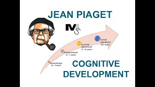 Piagets Theory of Cognitive Development  Simplest Explanation ever [upl. by Eraste606]