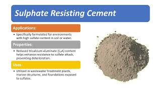 Sulphate Resisting Cement [upl. by Fagaly419]