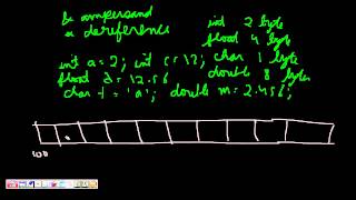 C Programming Pointers Memory Layout Need of Pointers Lesson 1 [upl. by Ahsekam]