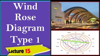 Wind rose Diagram l How to Plot Windrose for an Airport l Runway Orientation amp Wind Rose Diagram [upl. by Siberson]