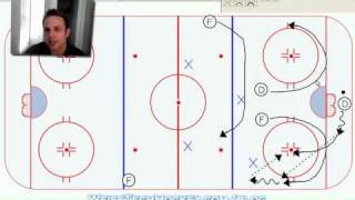 Hockey Power Play Breakout [upl. by Renita]