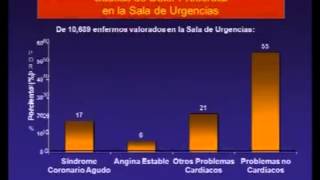 AMMCTI Diagnóstico rápido en la sala de Urgencias [upl. by Eiboj460]