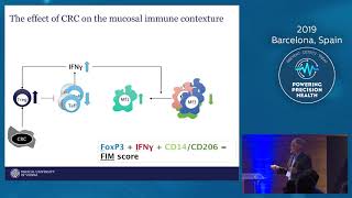 Cytokines and Chemokines in the CrossTalk Between Cancer Cells and the Immune System [upl. by Sedaiuqlem]