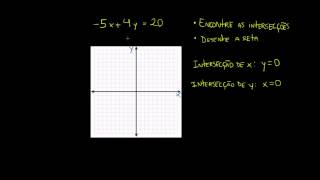 Intersecções com os eixos x e y [upl. by Turne]