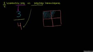 Kesirlerde Pay ve Payda Aritmetik  Kesirler Cebir Öncesi  Kesirler [upl. by Ahsauqal]